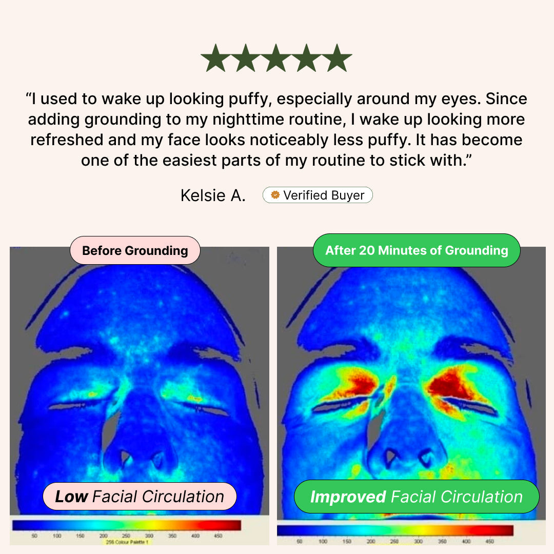Cortisol Reset Grounding Sheet
